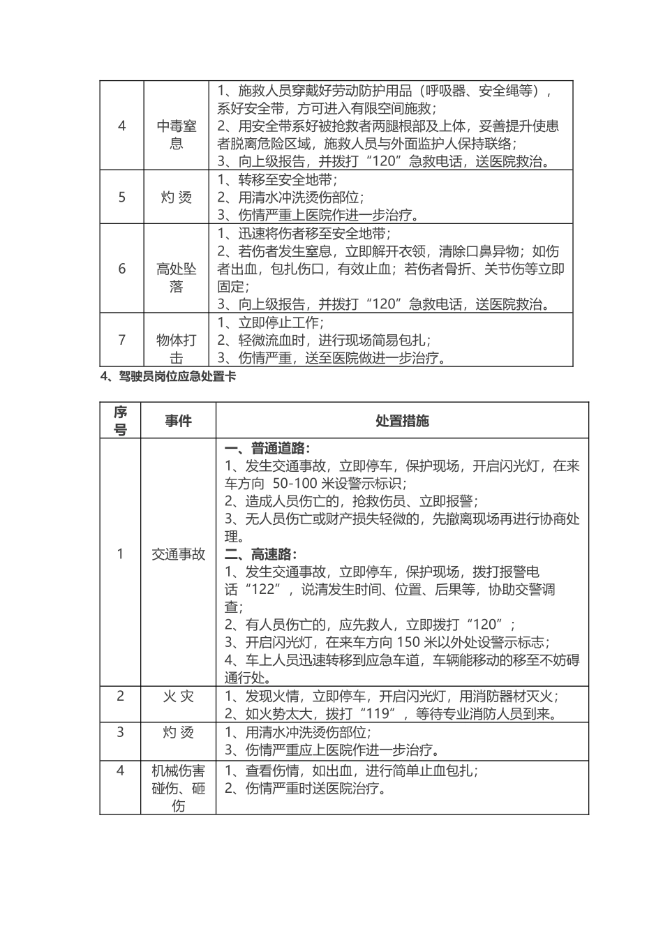安全生产应急处置卡模板（车间通用）_第3页