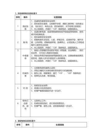 安全生产应急处置卡模板（车间通用）