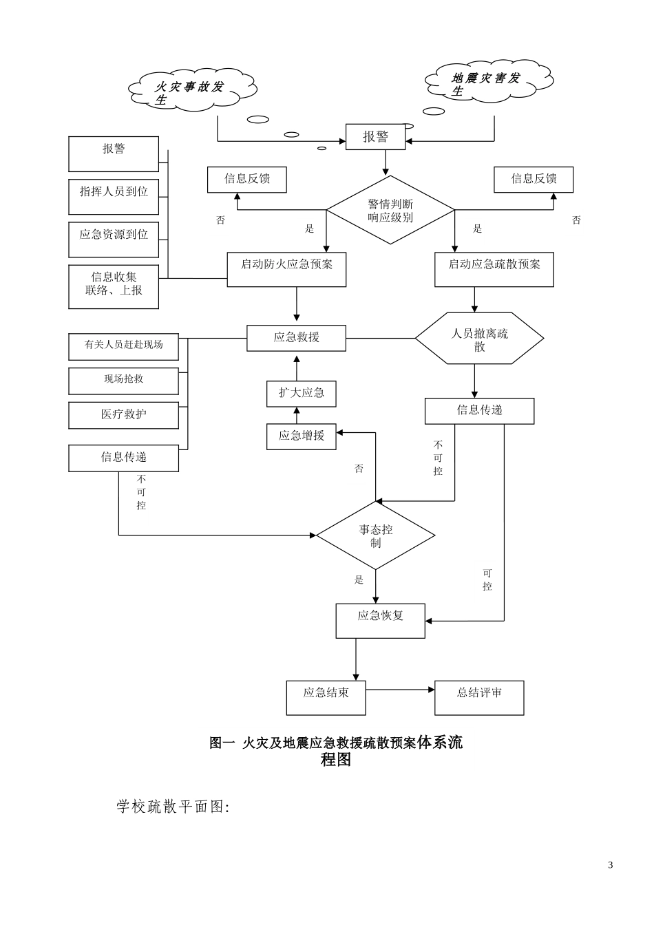学校安全事故应急预案_第3页
