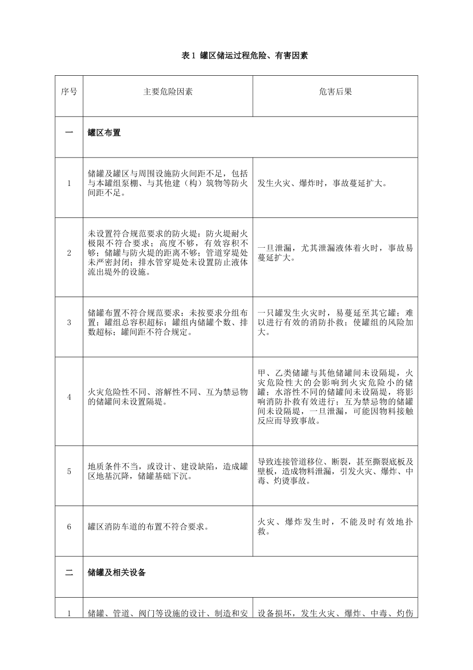 【模板资料】XX公司应急预案事故风险评估报告(依据GBT-编制,页)_第3页
