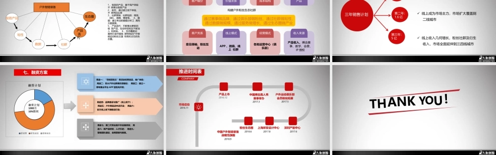 户外行业智能装备产品商业计划书模板范文ppt免费下载