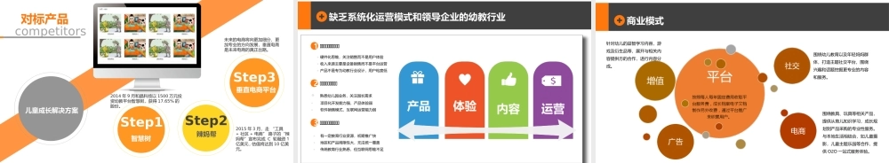 互联网-幼教商业计划书