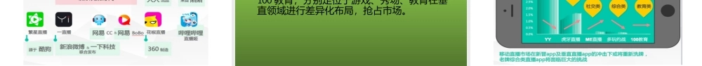 网络直播PPT