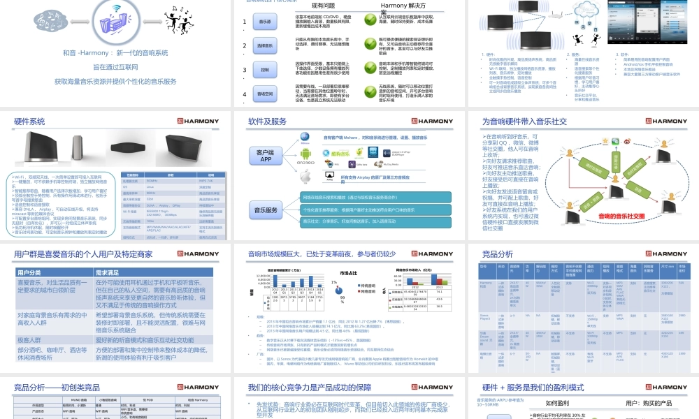 成都-和音智能无线互联网音响-融资计划书