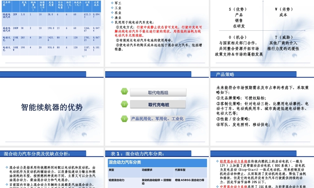 汽车续航器商业计划书