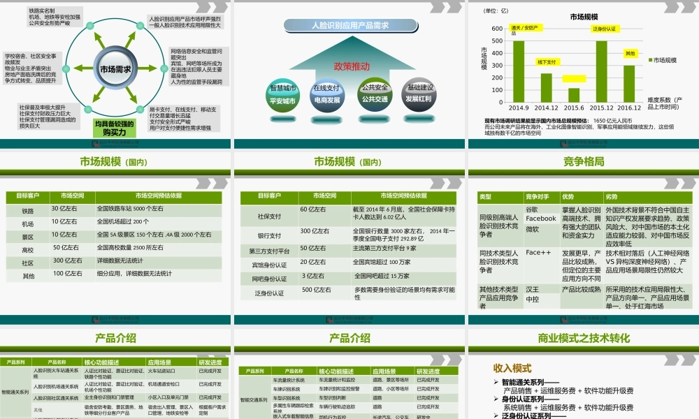 人脸识别项目商业计划书