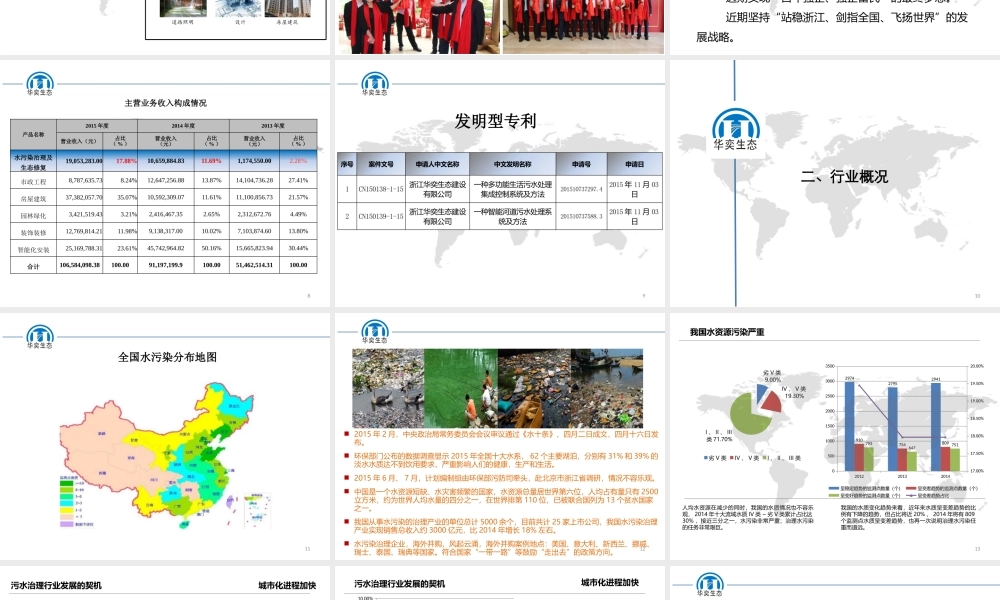 华奕生态-商业计划书