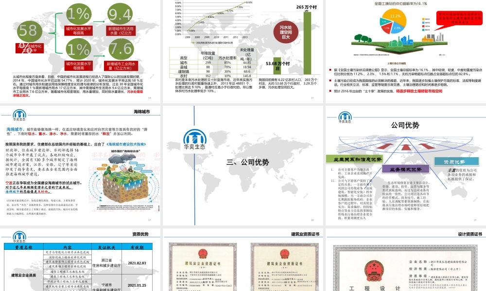 华奕生态-商业计划书