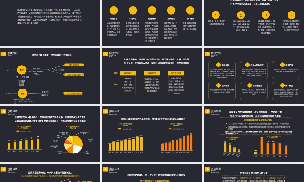 汽车金融类融资租赁销售项目商业计划书PPT案例