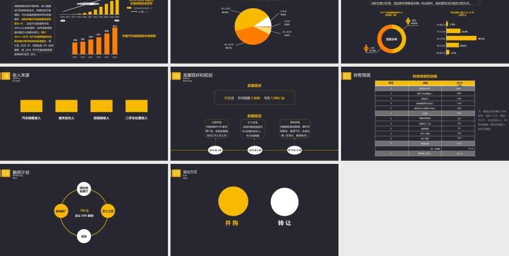 汽车金融类融资租赁销售项目商业计划书PPT案例