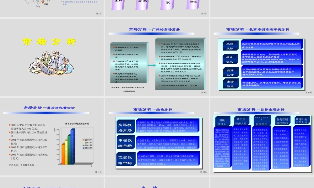 智诚教育公司商业计划书