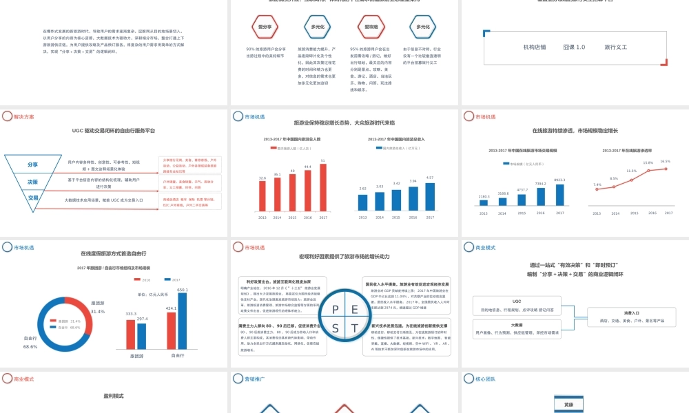 互联网旅游APP商业计划书PPT