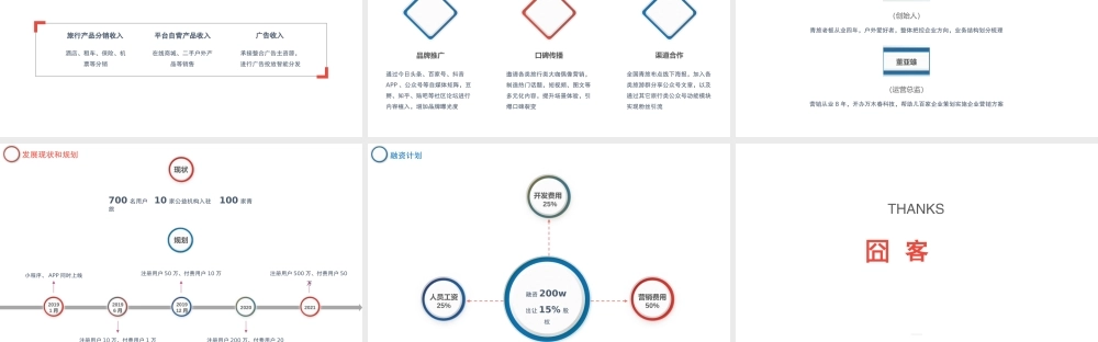 互联网旅游APP商业计划书PPT