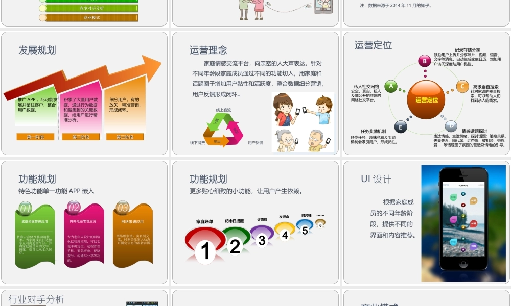 家庭社交APP策划书