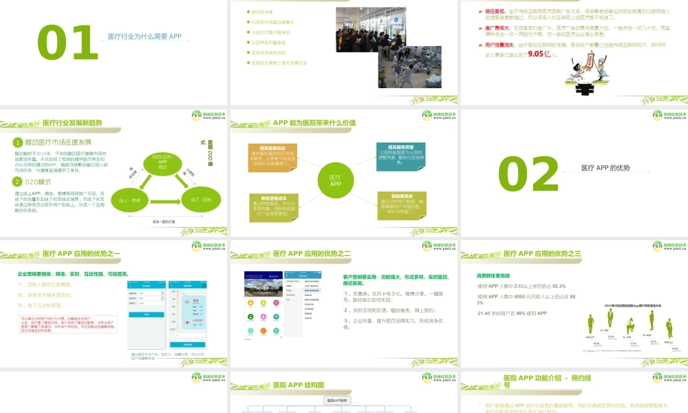 医院医疗APP开发推广解决方案