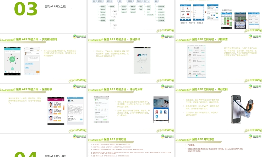 医院医疗APP开发推广解决方案