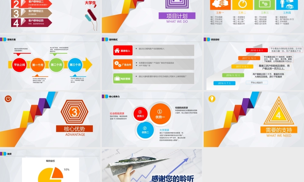 影影约约社交APP商业计划书