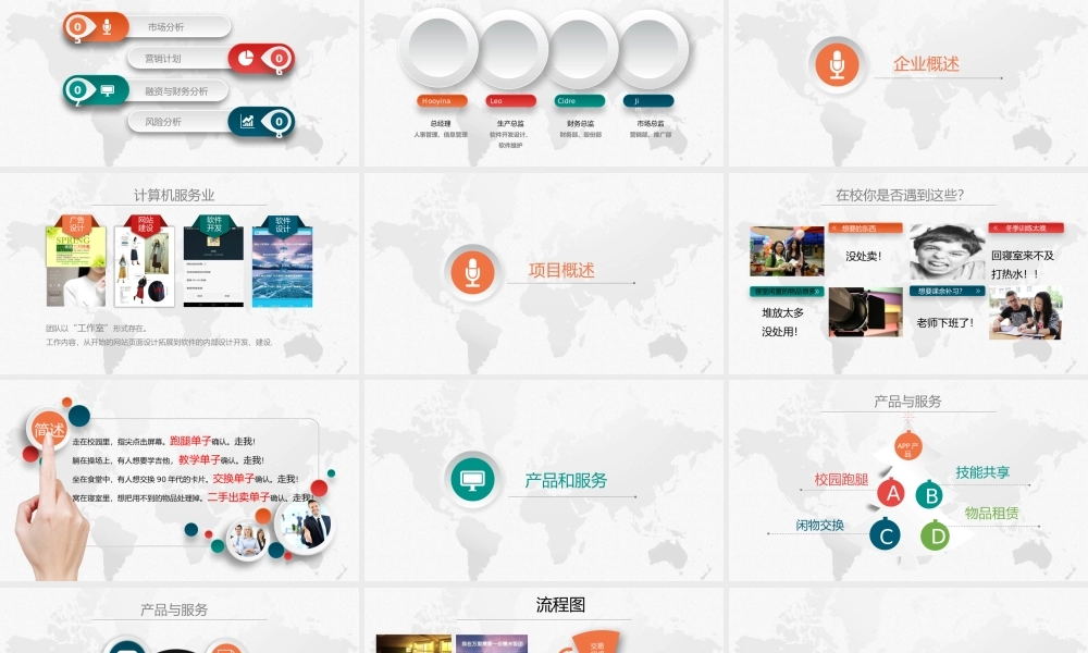 走我校园APP--创业计划书PPT