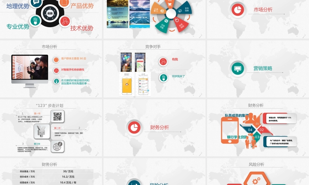 走我校园APP--创业计划书PPT