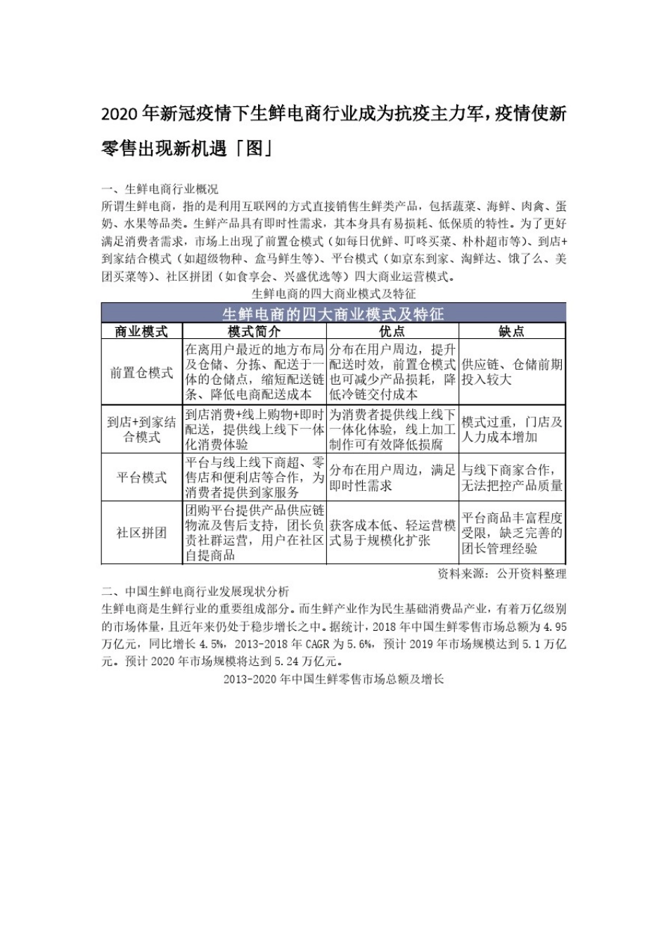 2020年新冠疫情下生鲜电商行业成为抗疫主力军,疫情使新零售出现新机遇「图」_第1页