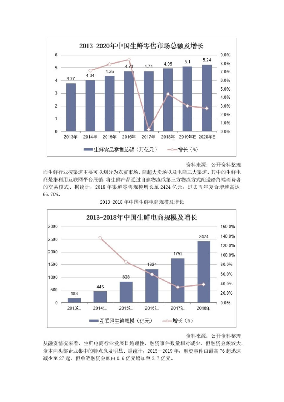 2020年新冠疫情下生鲜电商行业成为抗疫主力军,疫情使新零售出现新机遇「图」_第2页