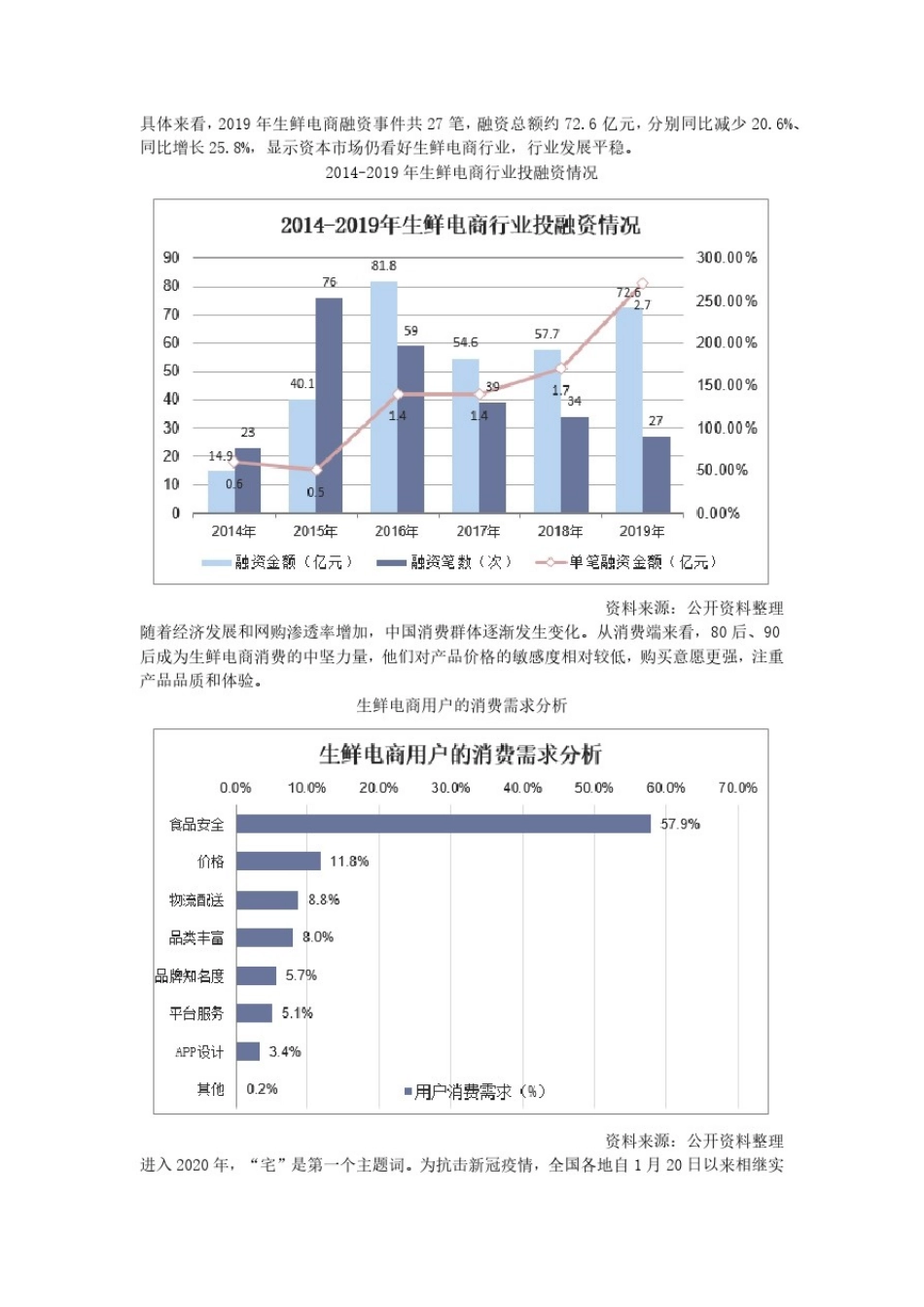 2020年新冠疫情下生鲜电商行业成为抗疫主力军,疫情使新零售出现新机遇「图」_第3页