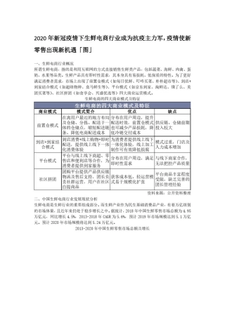 2020年新冠疫情下生鲜电商行业成为抗疫主力军,疫情使新零售出现新机遇「图」