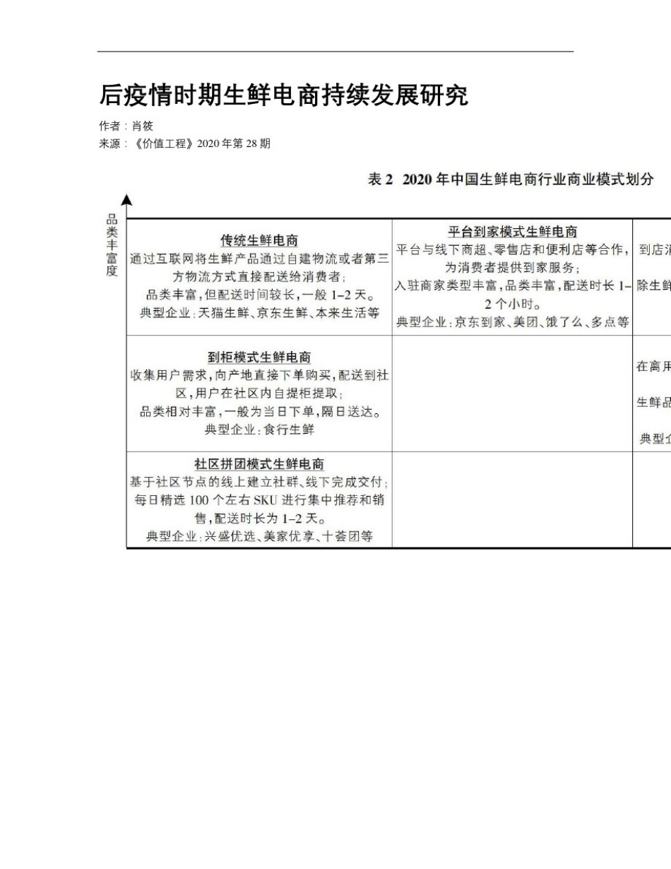 后疫情时期生鲜电商持续发展研究_第1页