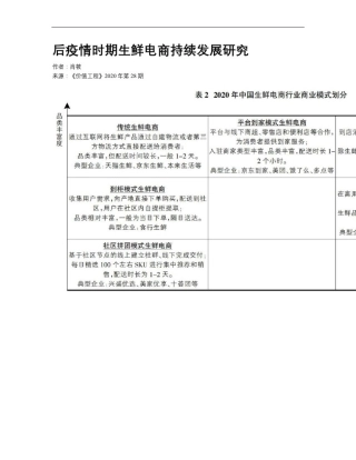 后疫情时期生鲜电商持续发展研究