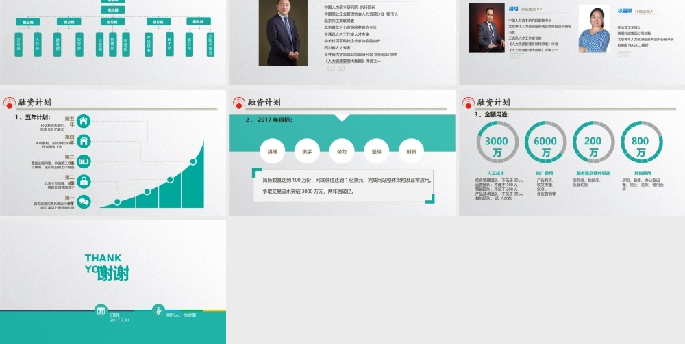 HR电商网商业计划书