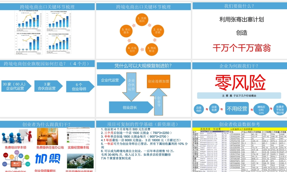 跨境电商创业园商业计划书(盈利模式)