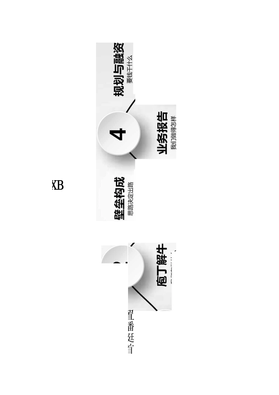 正善鲜生商业计划书:中国第一家进口生鲜众筹电商平台_第2页