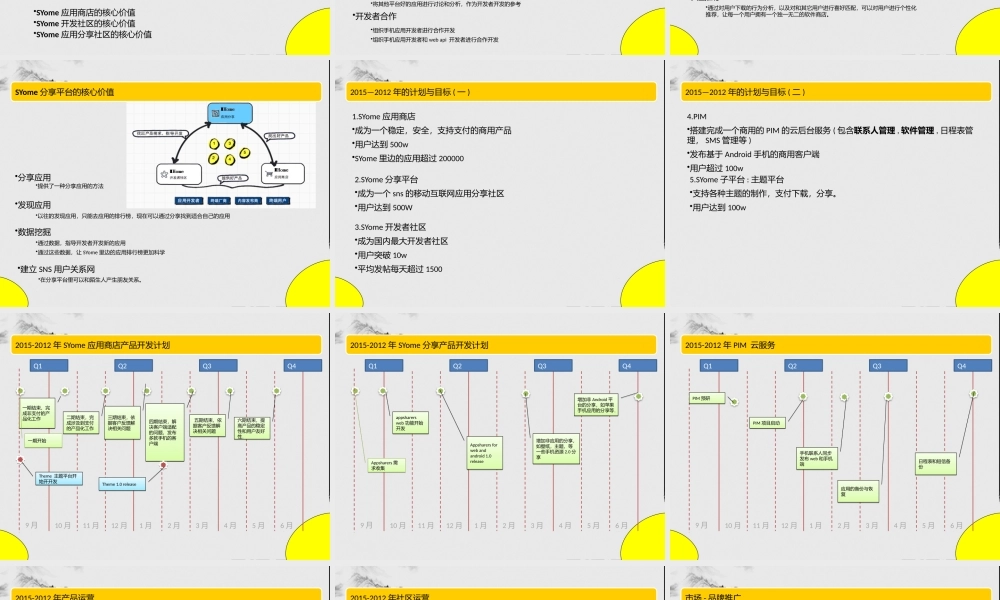 创业计划书---移动互联网