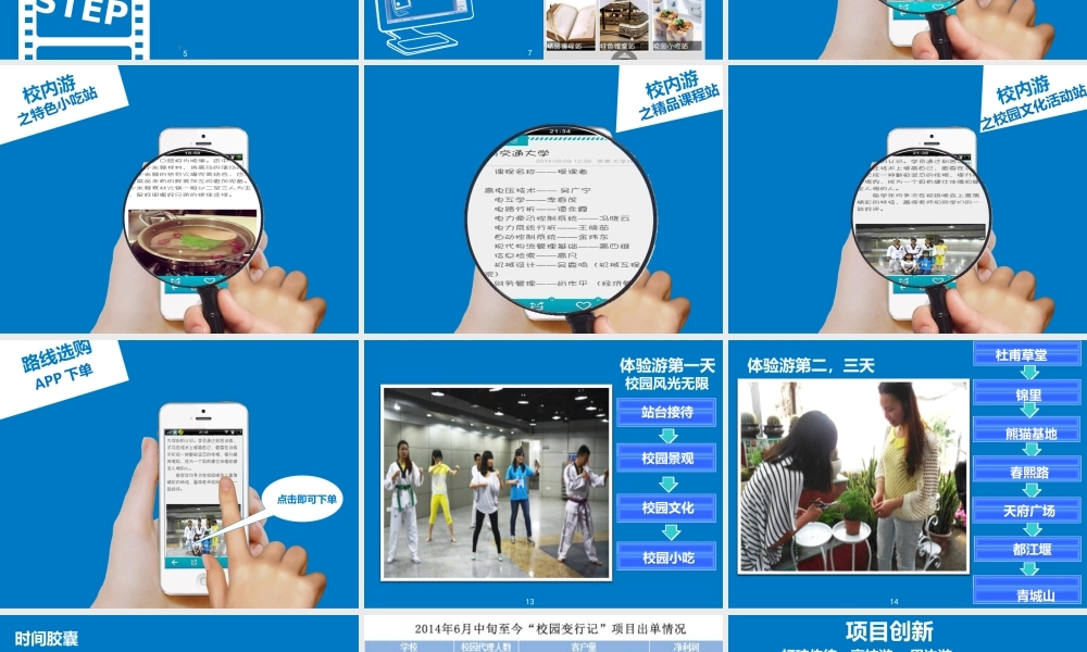 互联网+校园旅游同行项目路演ppt