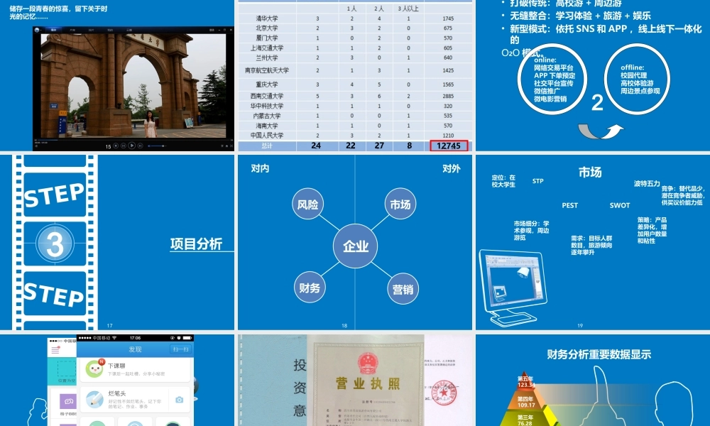 互联网+校园旅游同行项目路演ppt