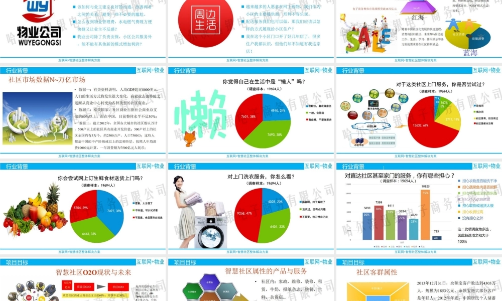 互联网+智慧社区商业计划书(路演ppt)