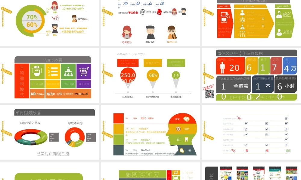 教育A轮融资BP商务计划书