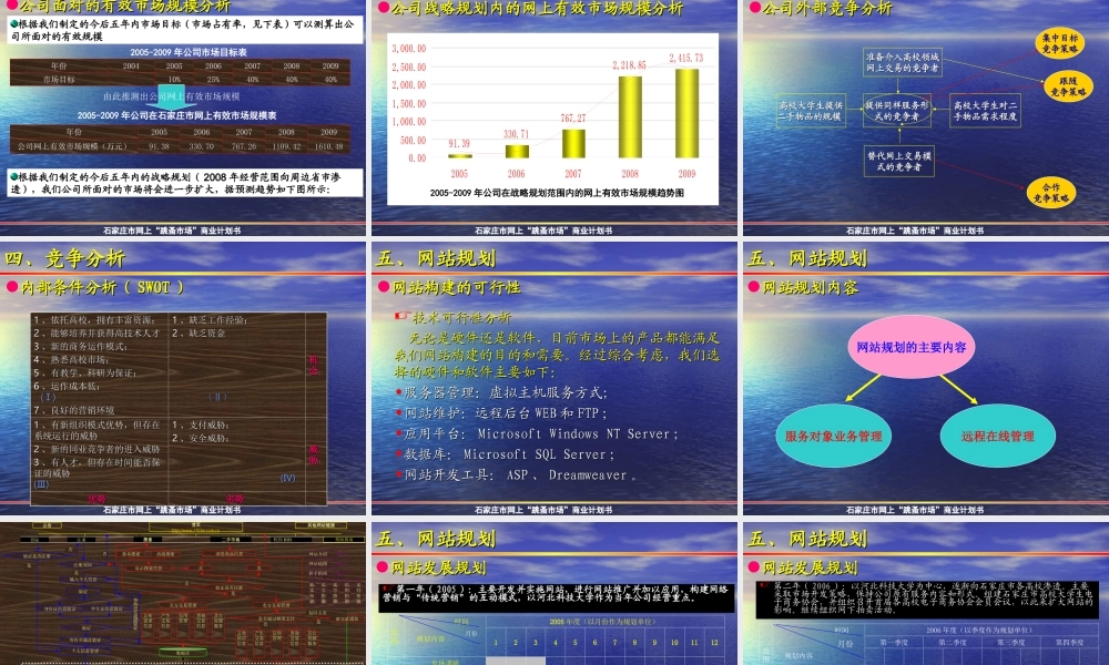 石家庄市网上“跳蚤市场”商业计划书