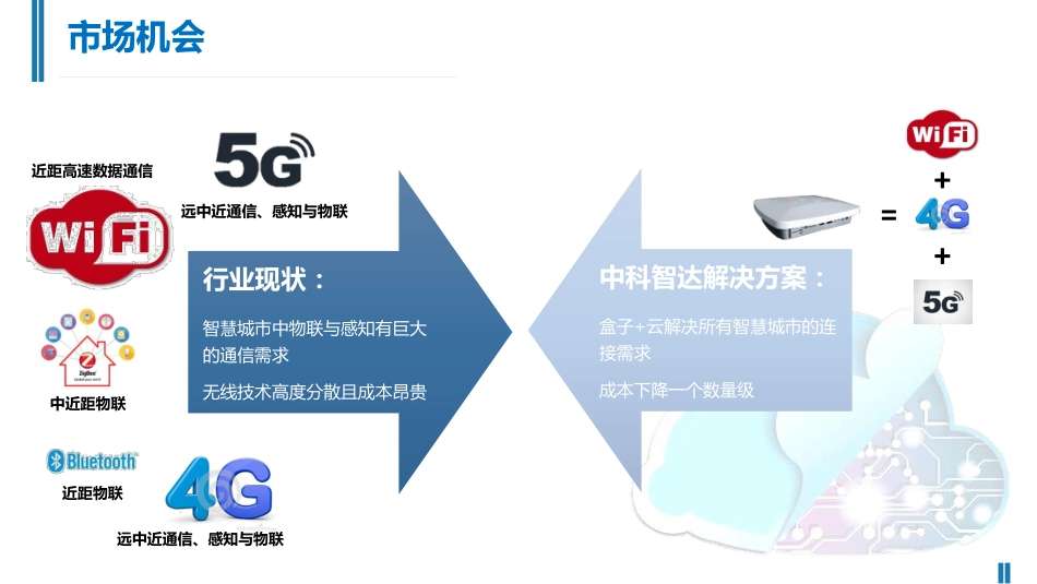 智能移动网络商业计划书_第3页