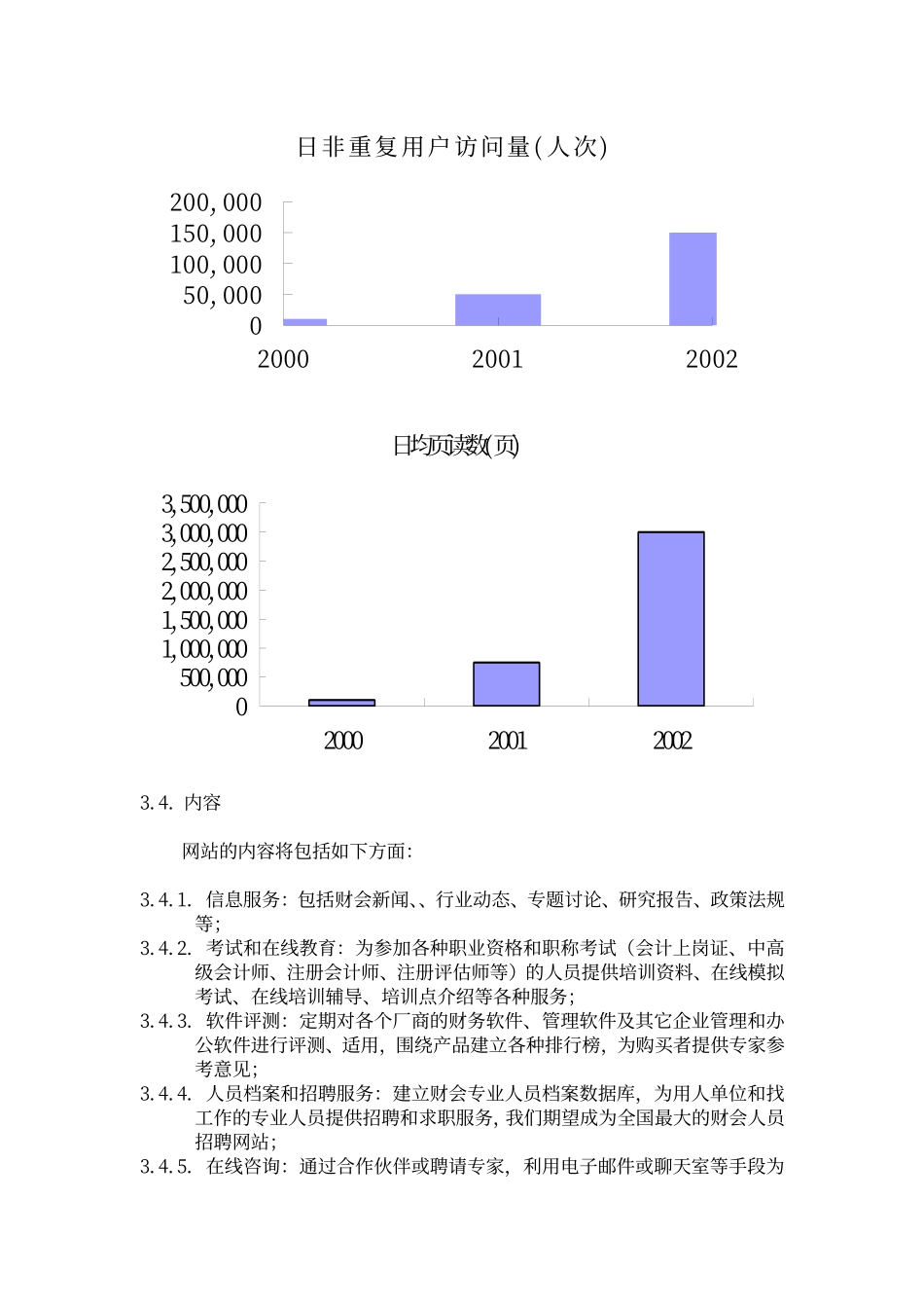 中国财会网商业计划书_第3页