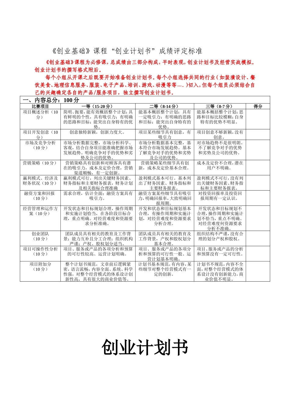 便携式医疗设备创业计划书评分标准及计划书模板_第1页