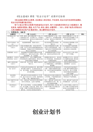 便携式医疗设备创业计划书评分标准及计划书模板