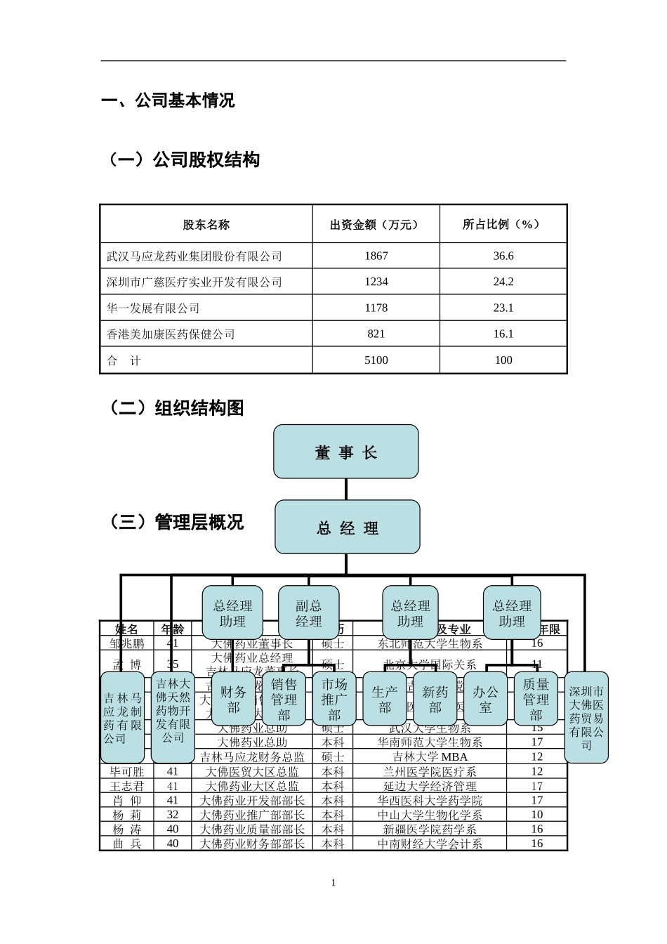 深圳大佛药业有限公司商业计划书_第2页