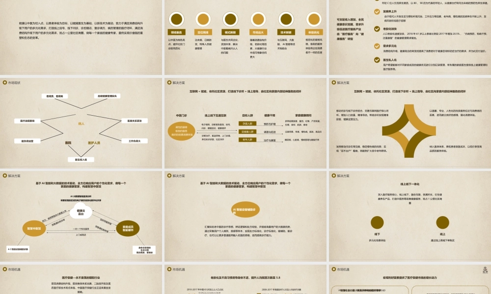 中医养生保健理疗馆商业计划书模板范文PPT