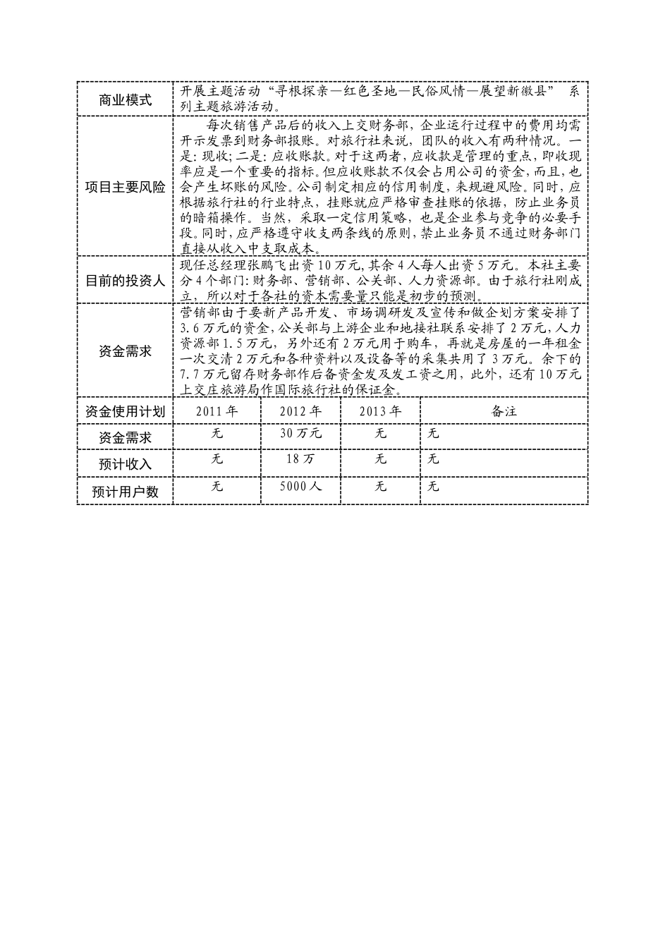 旅游创业计划书_第3页
