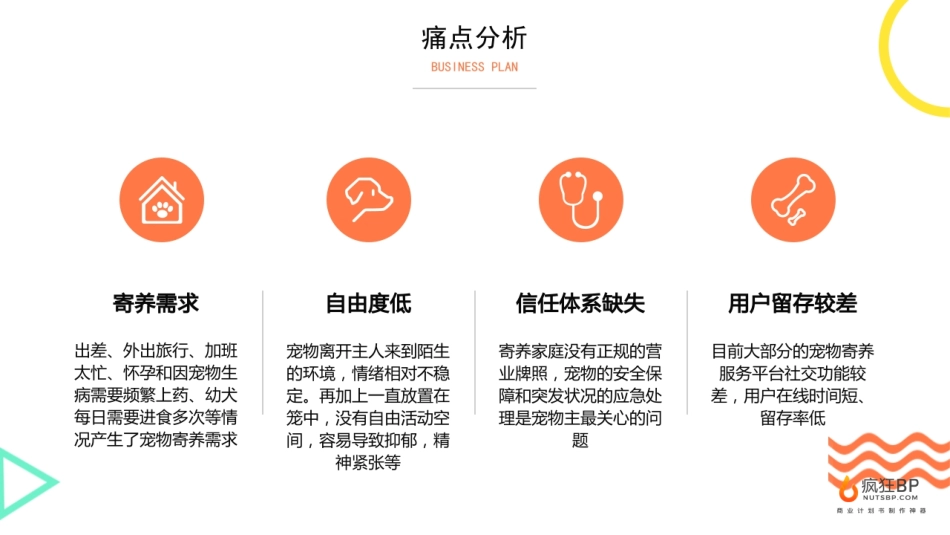 宠物寄养APP商业计划书模板——疯狂BP_第3页