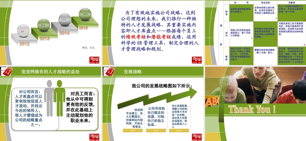 创业计划书宠物网站文化传播