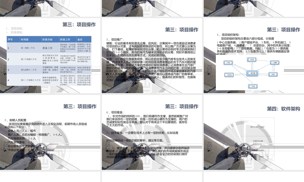 关于汽车后市场O2O创业项目计划书