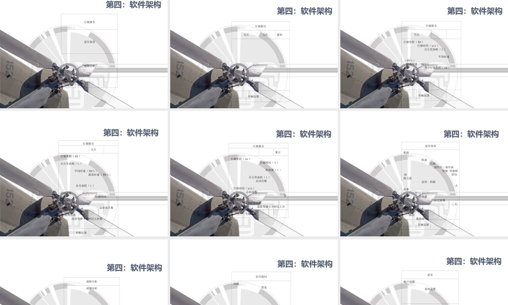 关于汽车后市场O2O创业项目计划书