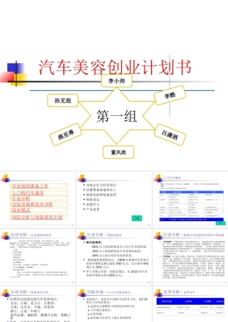 汽车美容创业ppt